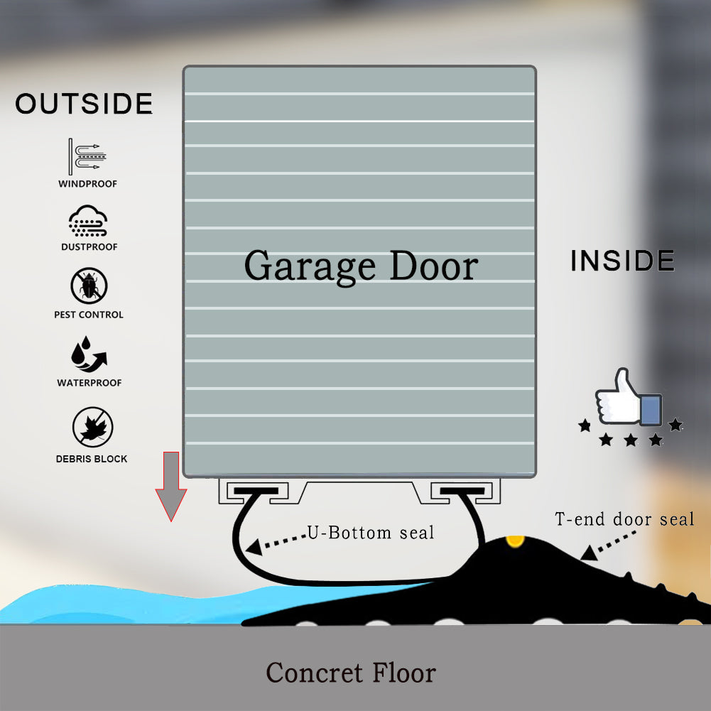 Garage Door Weather Seal Threshold Bottom Seal - 10 Foot Garage Door Weather Seal Threshold Bottom Seal - 10 Foot