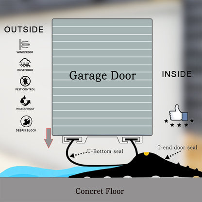 Universal Garage Door Bottom Threshold Seal Strip, with Sealant/Adhesive (10 feet and 20 feet)