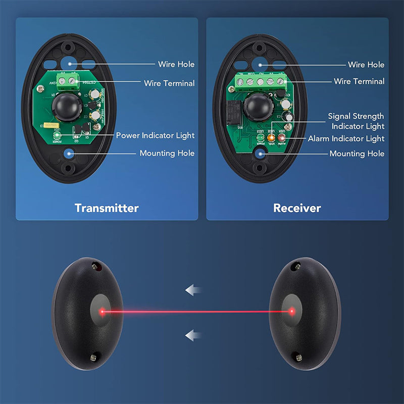 Infrared Sensor, photo beam