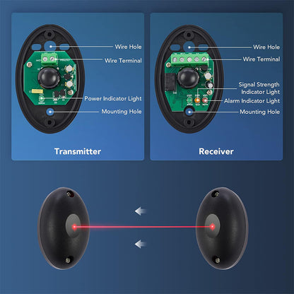 Infrared Sensor, photo beam